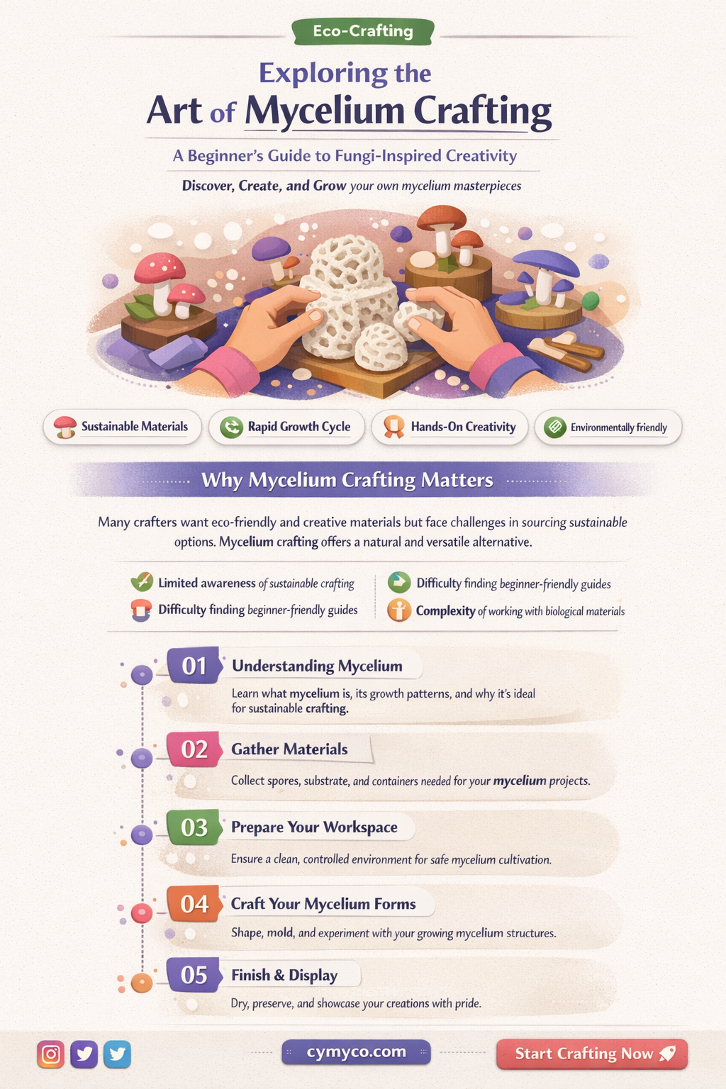 can i craft mycelium