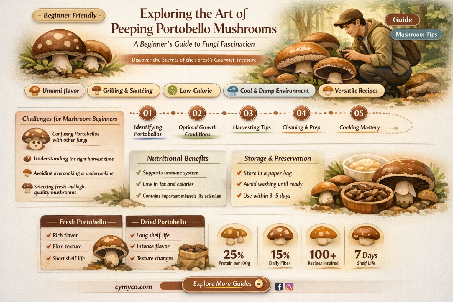 how to peep portobello mushrooms