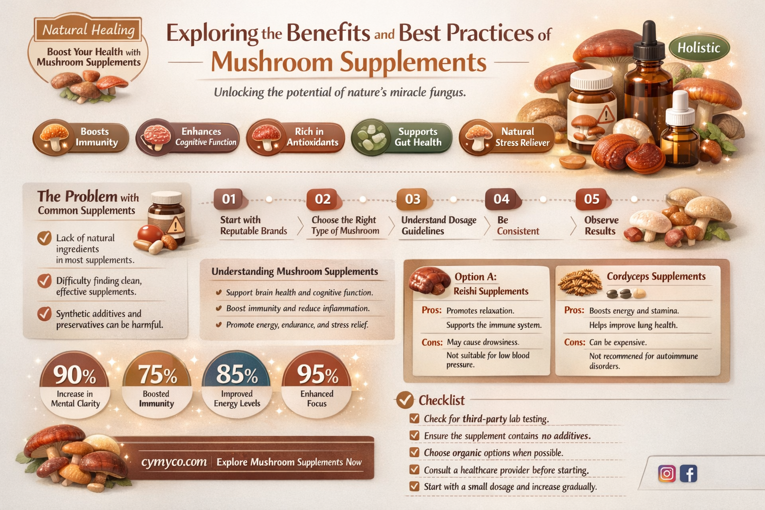 how to buy mushroom supplements