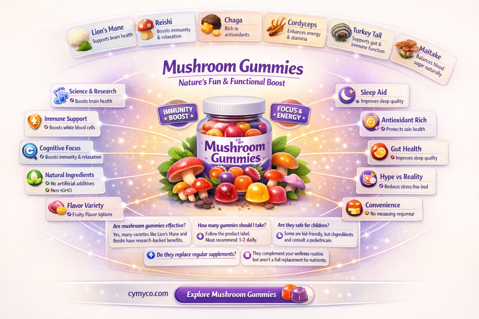 are mushroom gummies good
