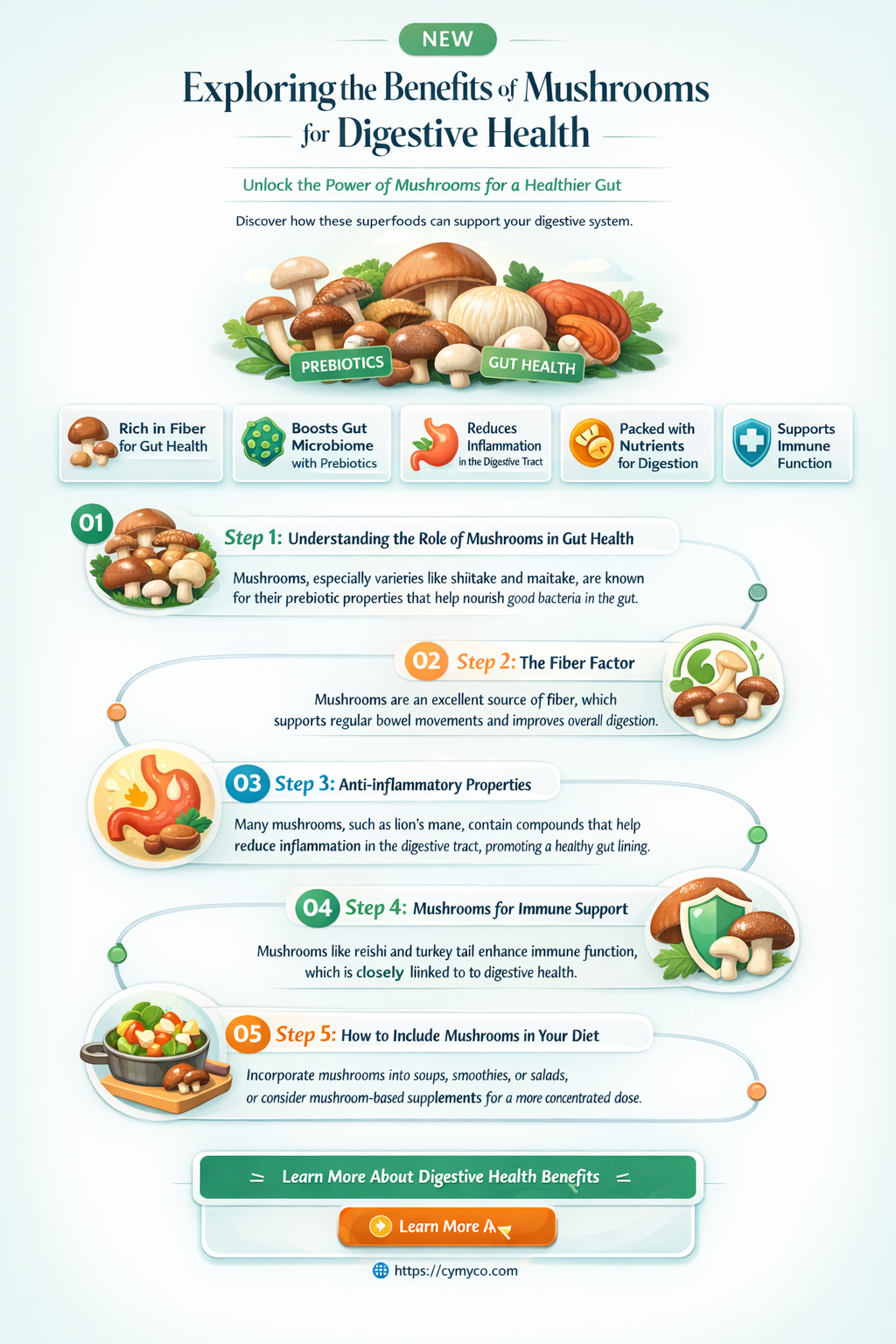 are mushrooms good for constipation