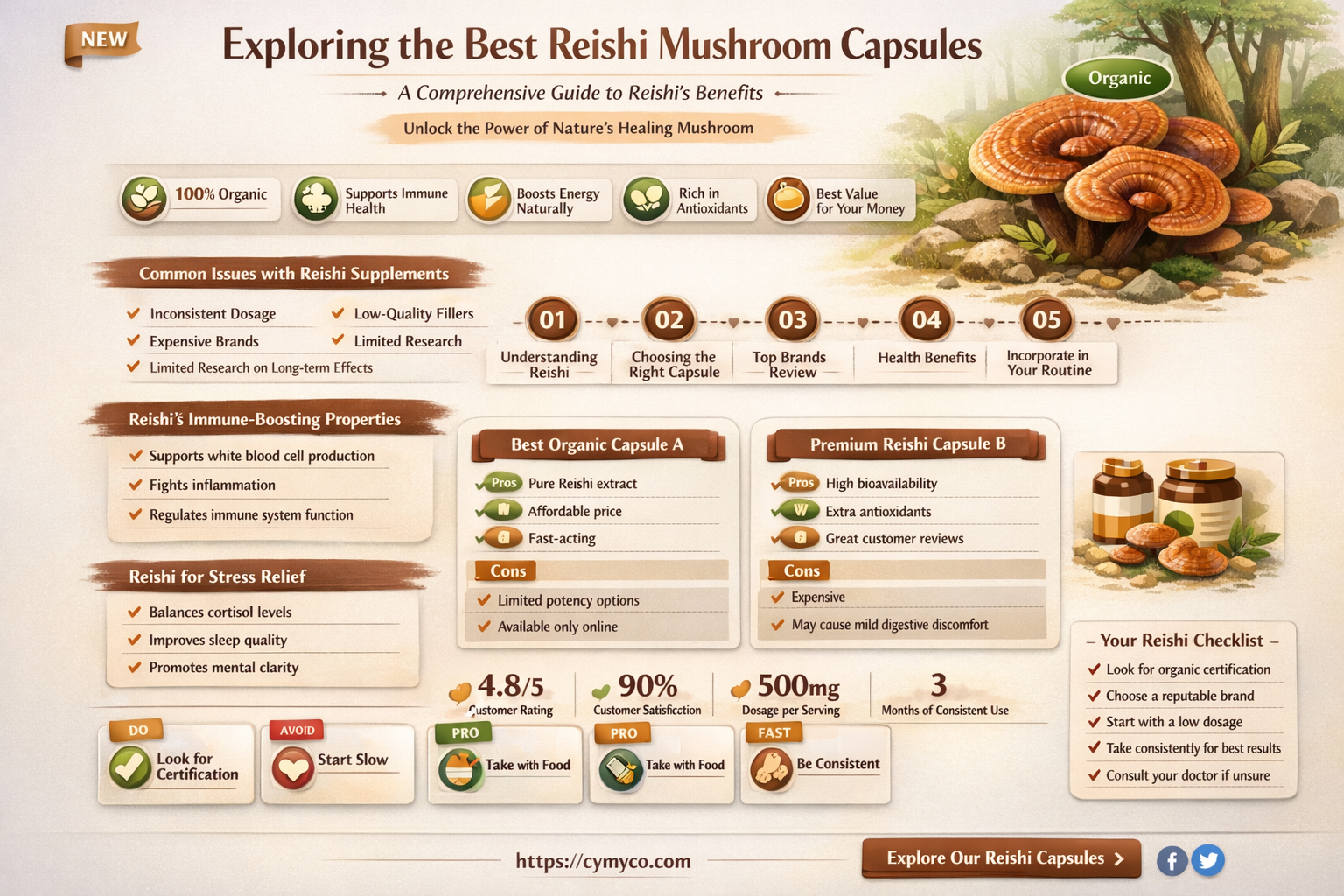 what reishi mushroom capsules to buy