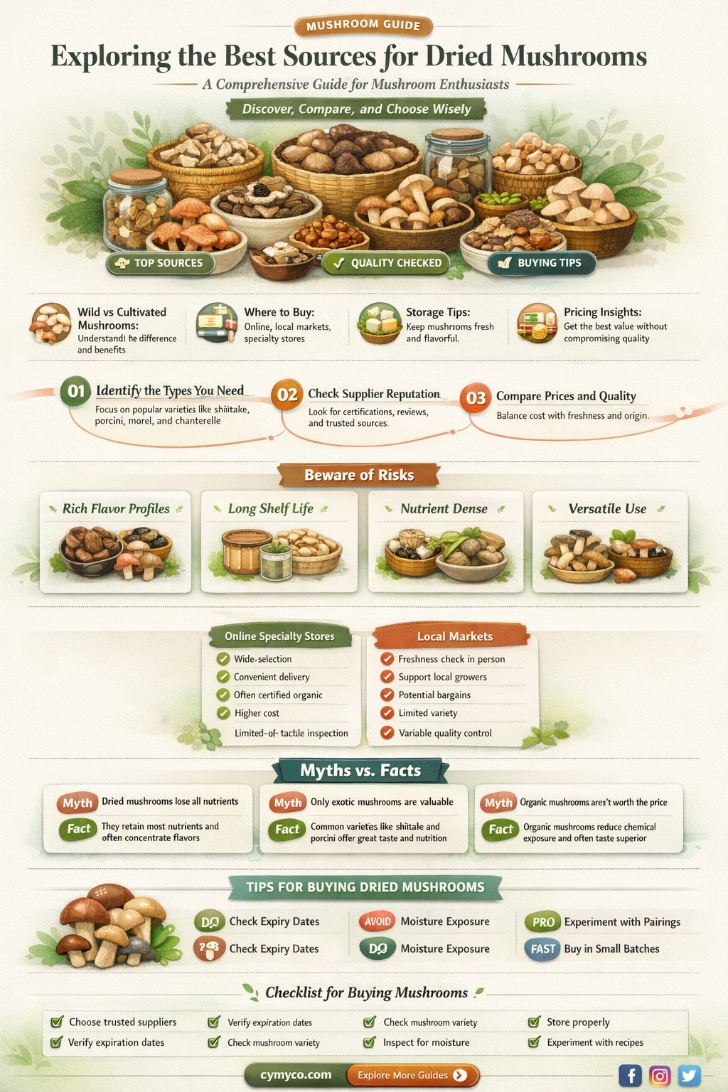 where to find dried mushrooms