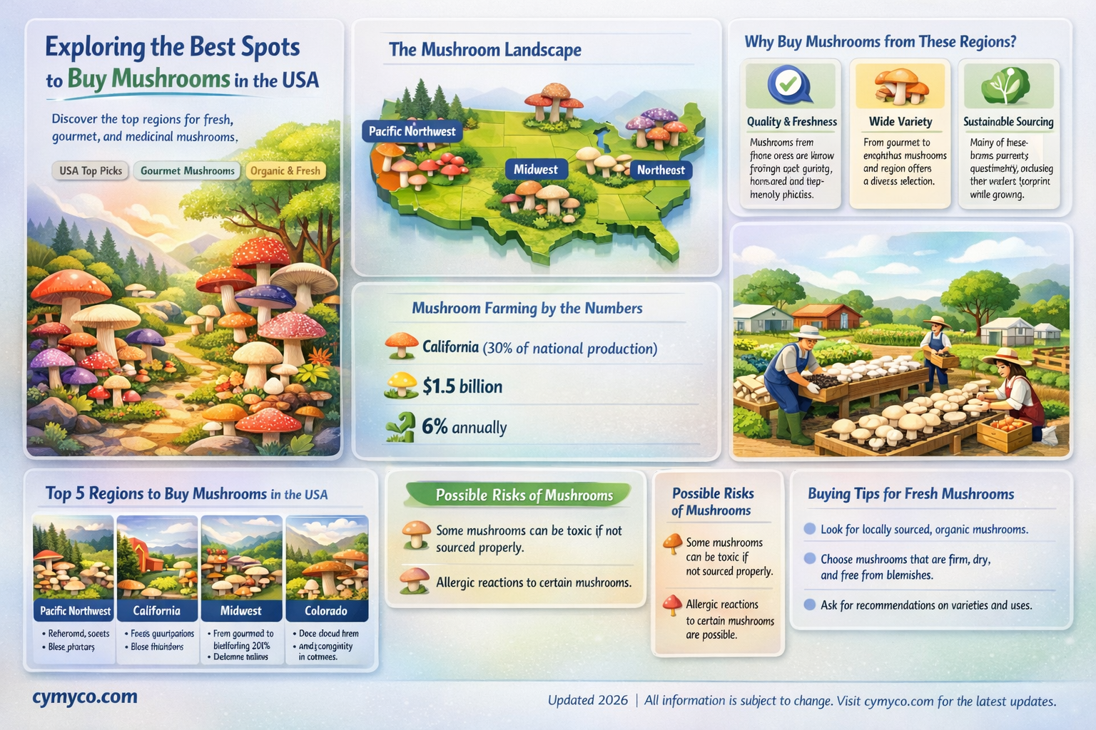 where buy mushrooms usa
