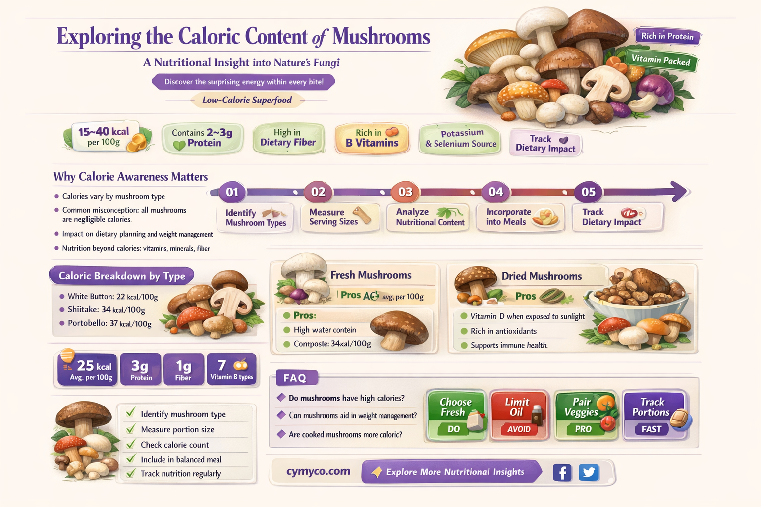 do mushrooms have calories