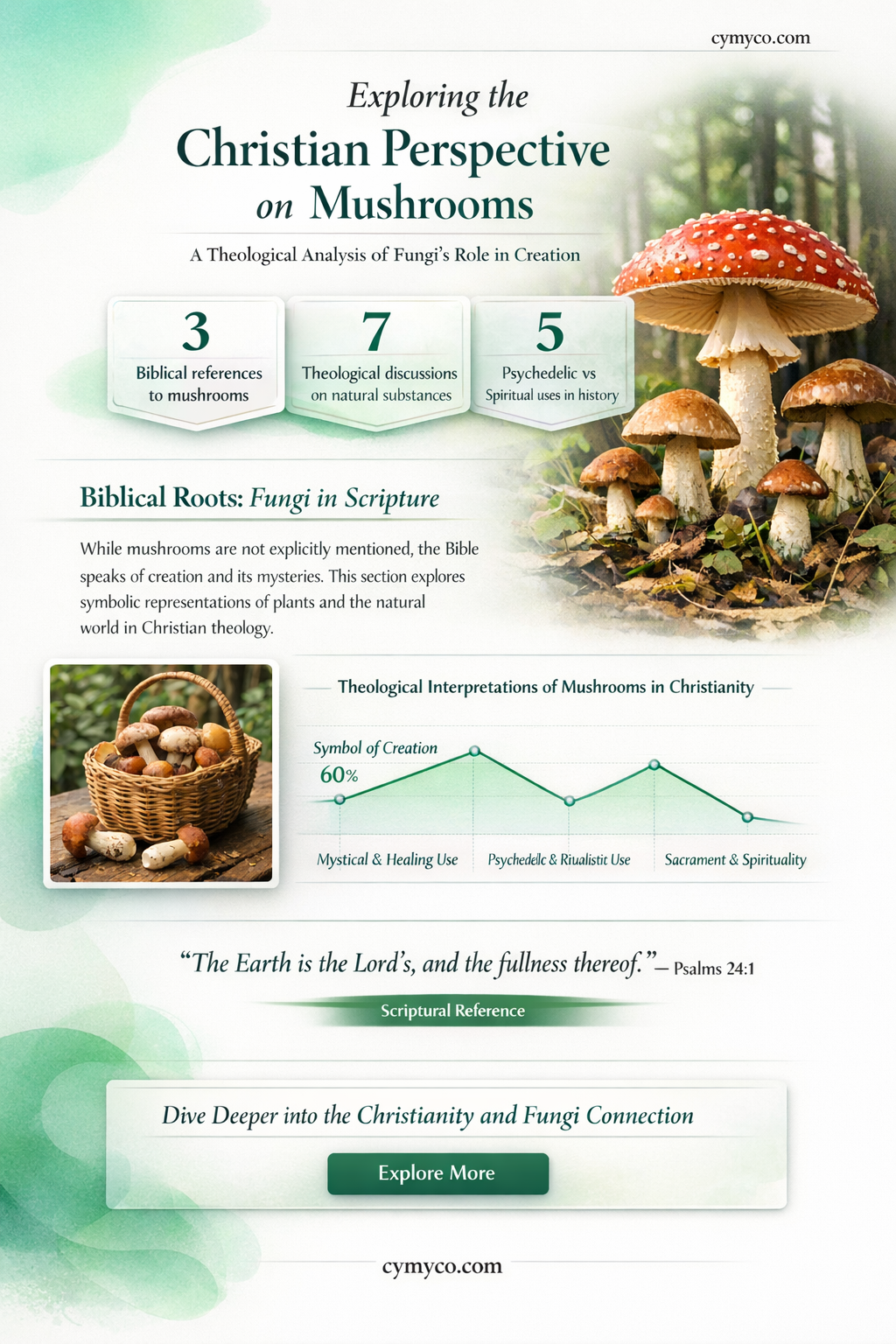 are mushrooms bad christian