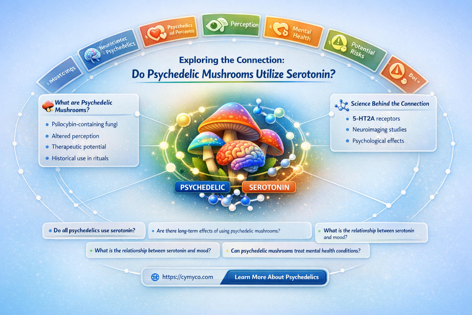 do psych mushrooms use serotonin