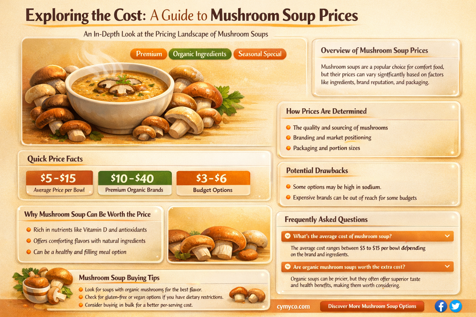 what is price of mushroom soup
