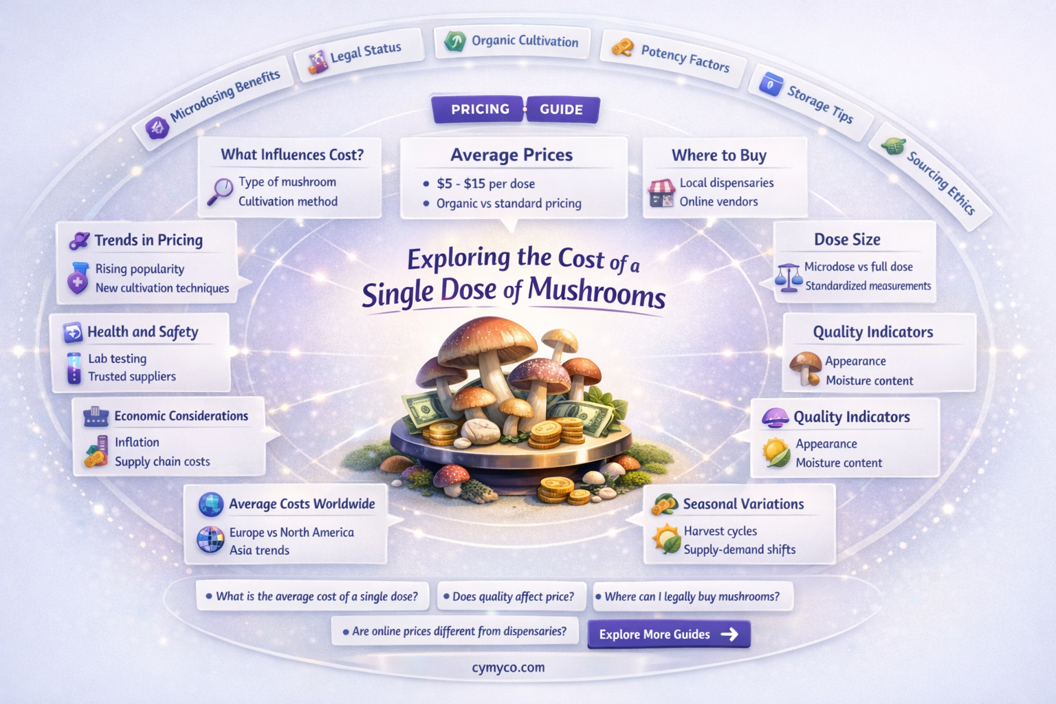 how much is one dose of mushrooms