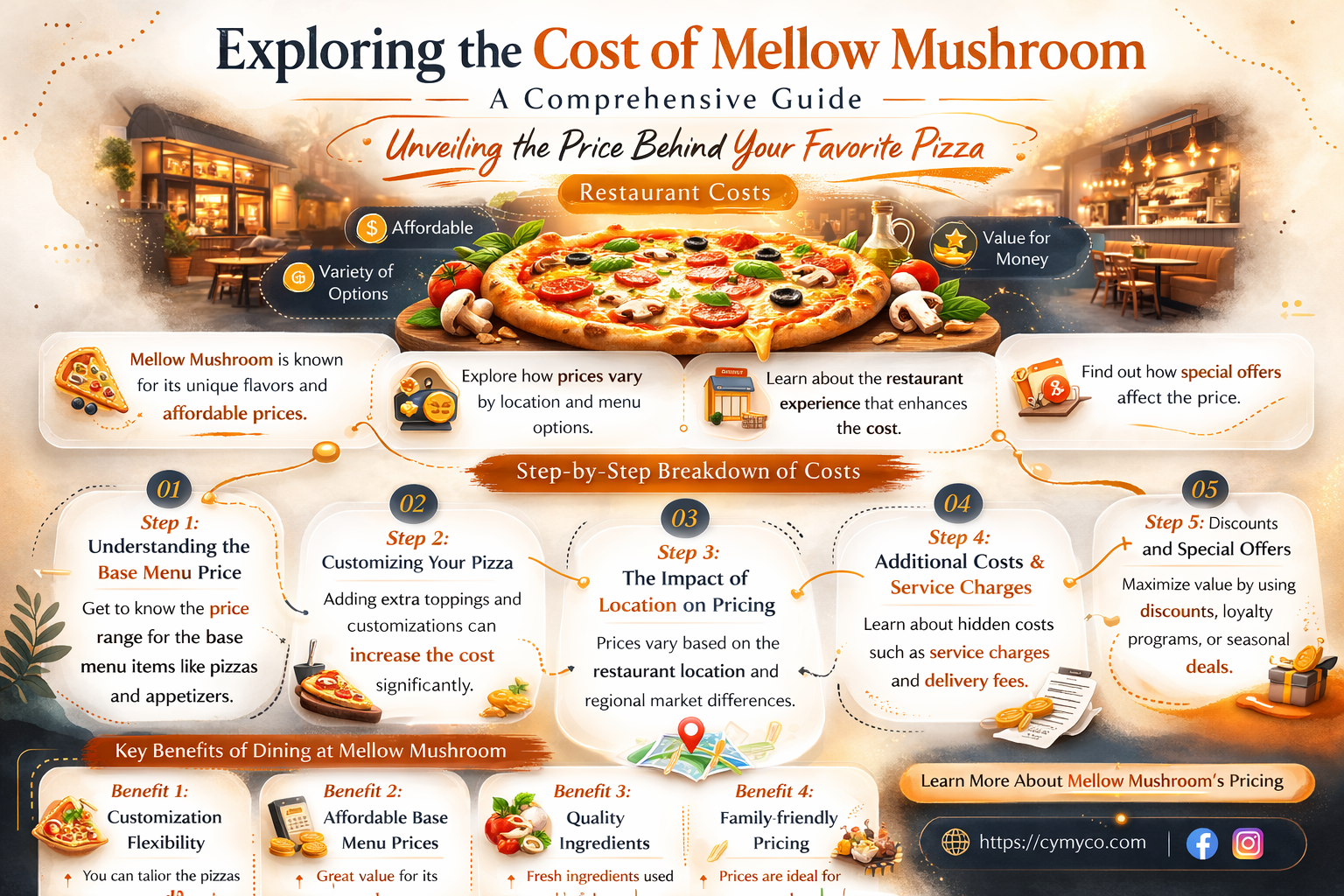 how much is mellow mushroom