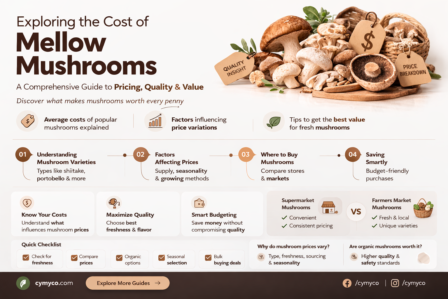 how much ismellow mushroom