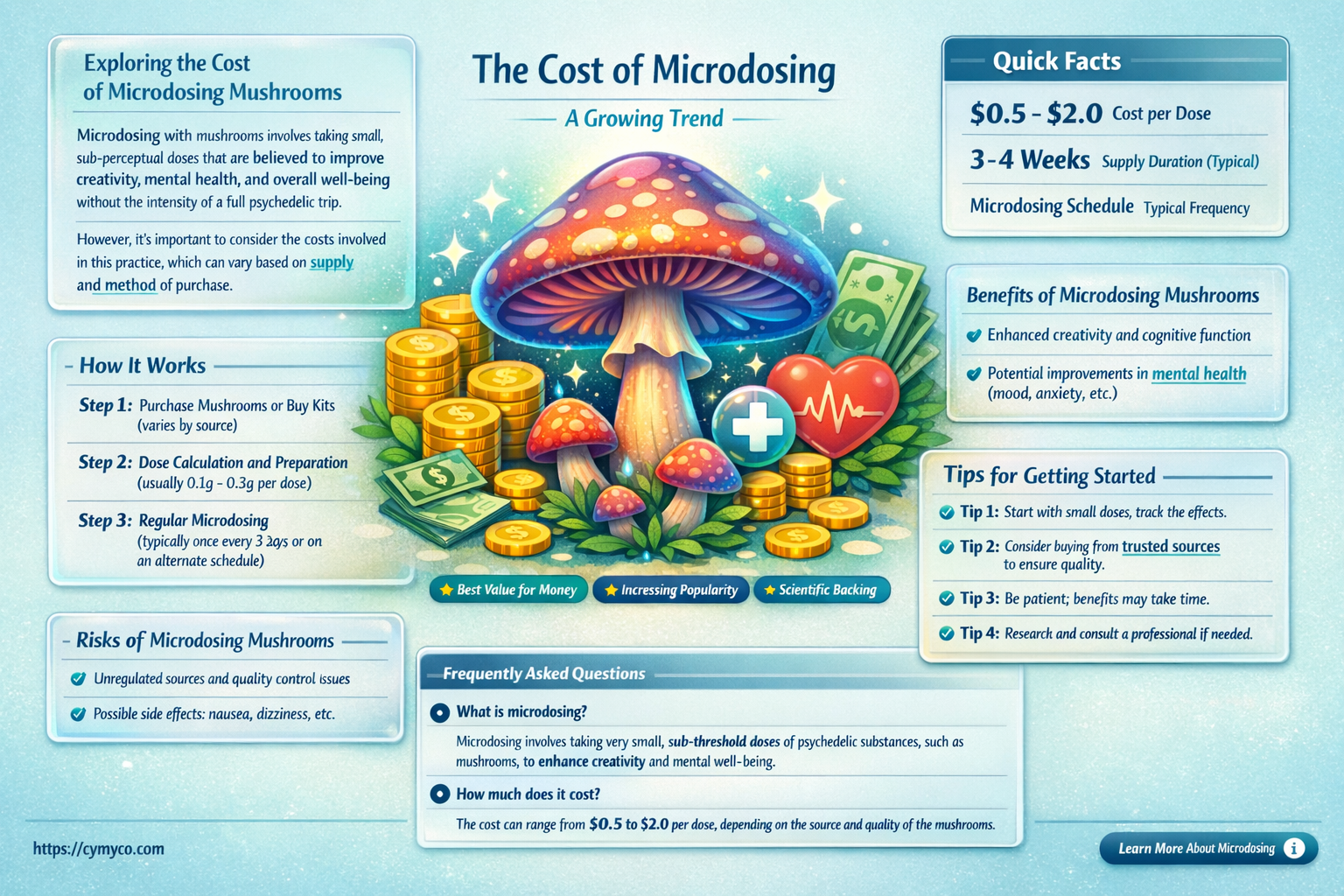 how much is micro dose of mushrooms