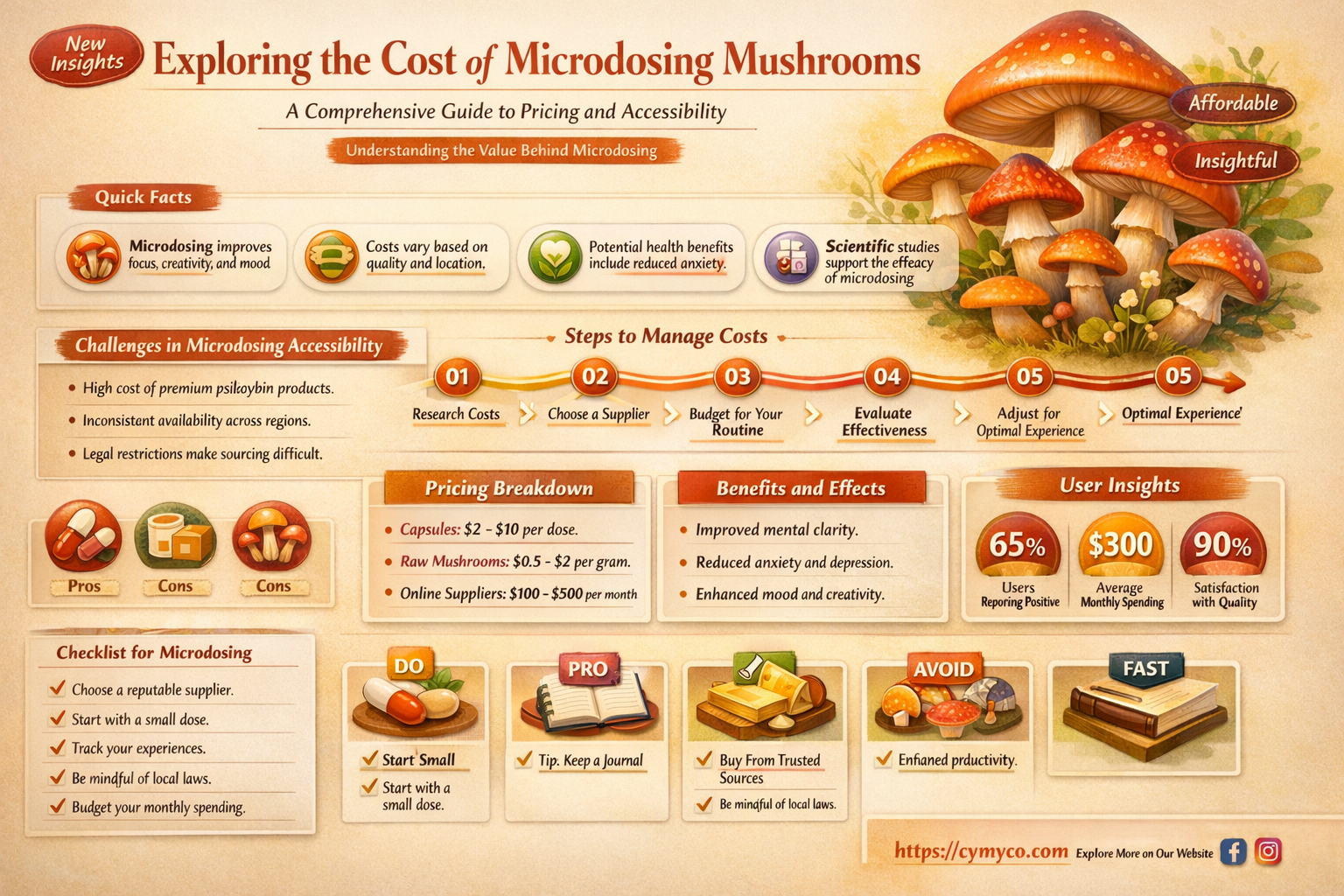 how much is microdosing mushroom