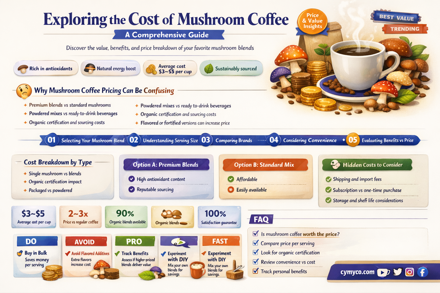 how much is mushroom coffee