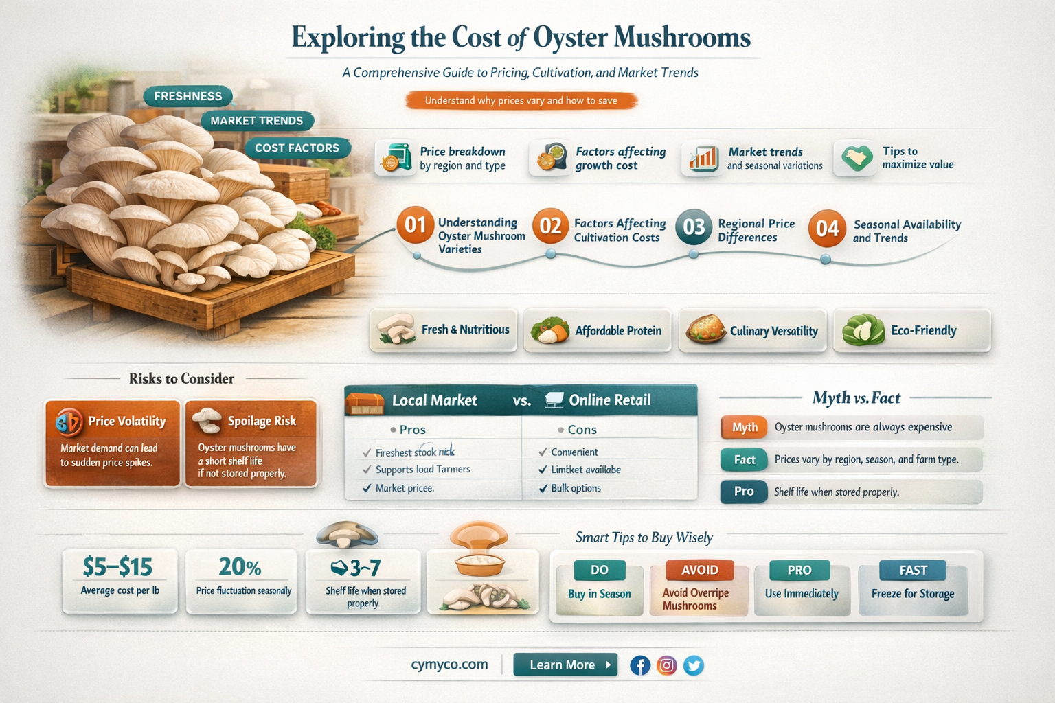 how much is oyster mushroom price