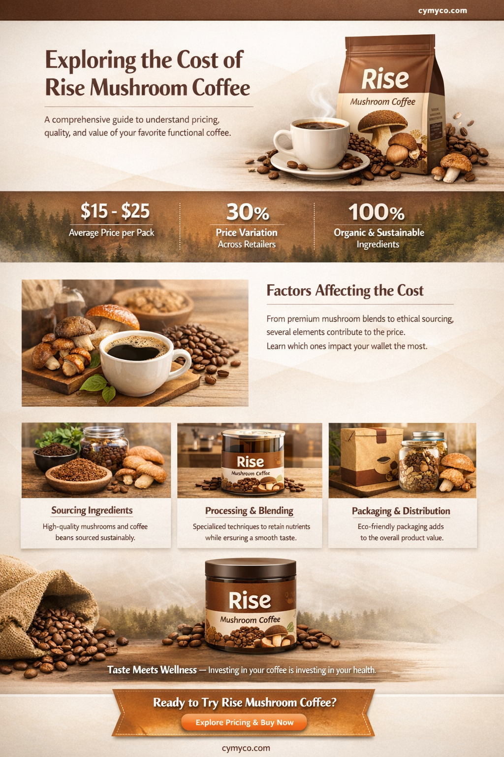 how much is rise mushroom coffee
