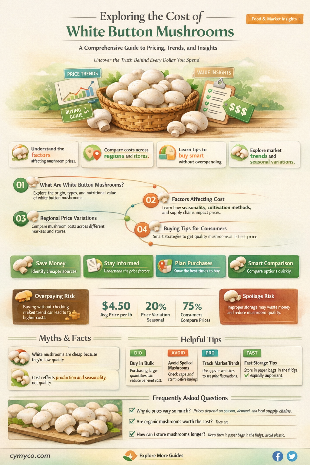 how much is white button mushrooms