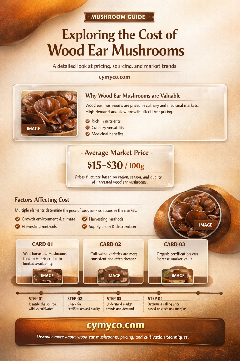 how much is wood ear mushrooms