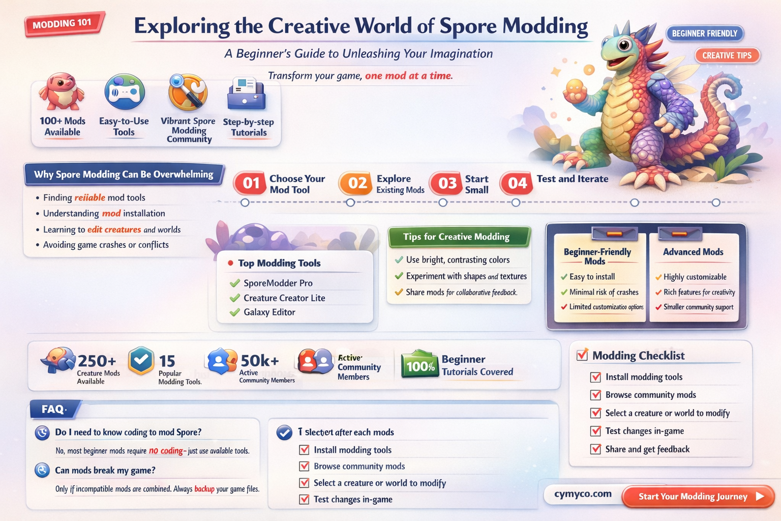 how to mod spore