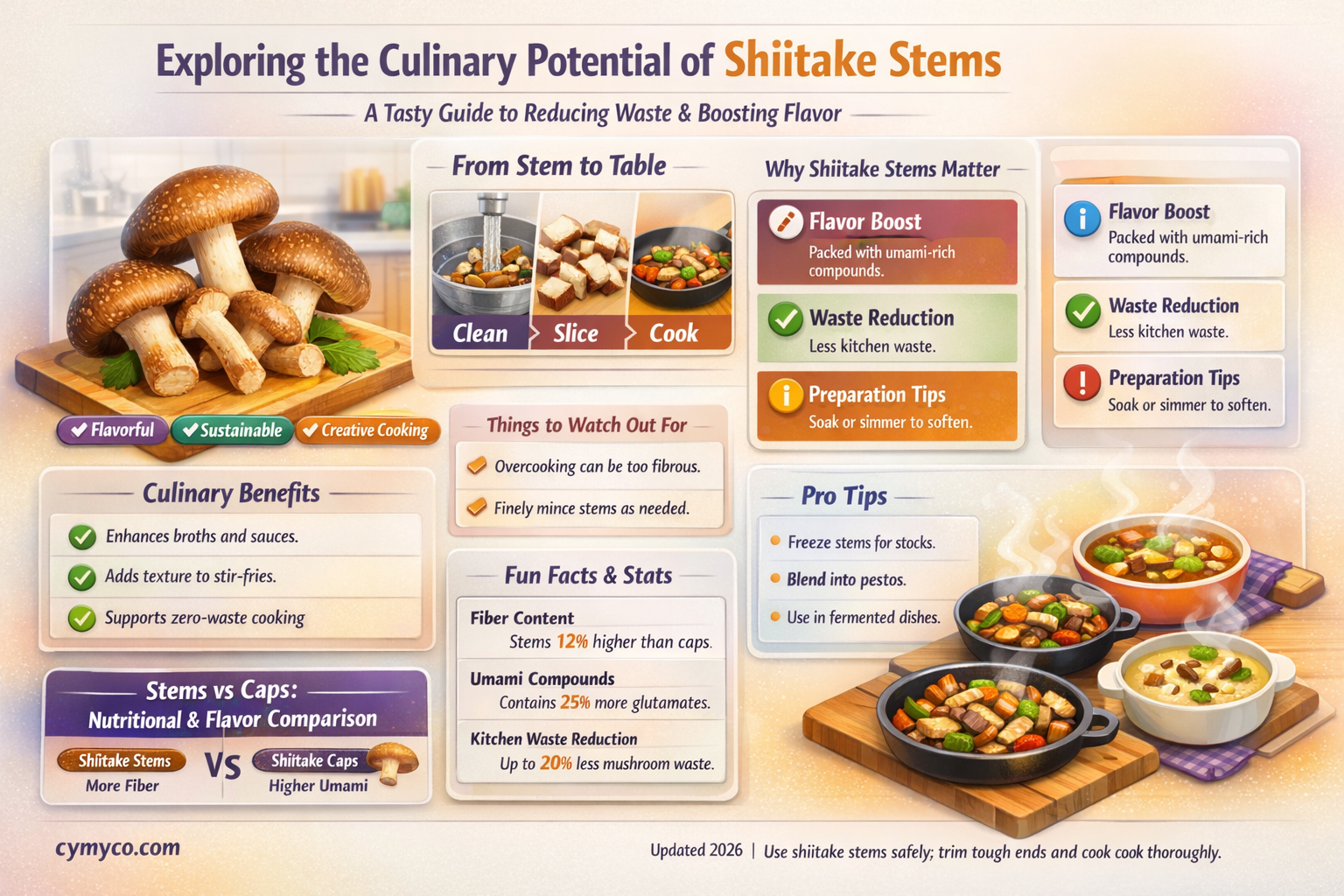 can you cook shiitake stems