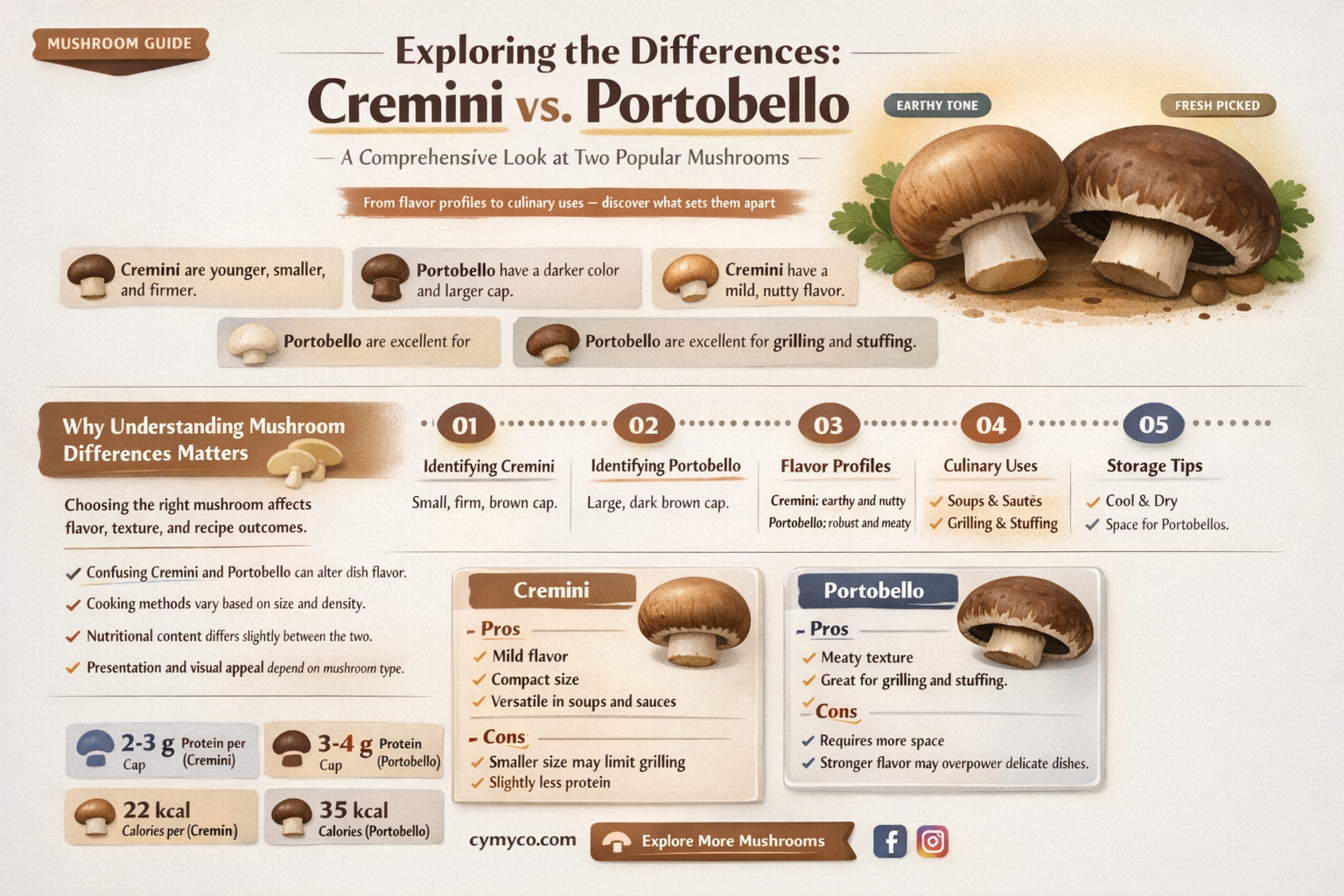 are cremini and portobello the same