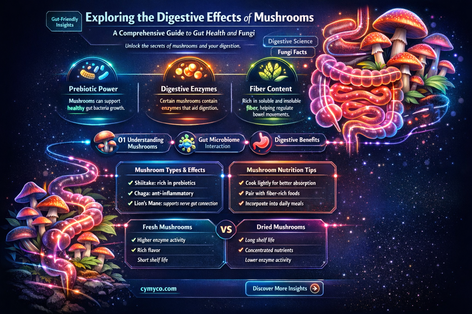 are mushrooms bad for digestion