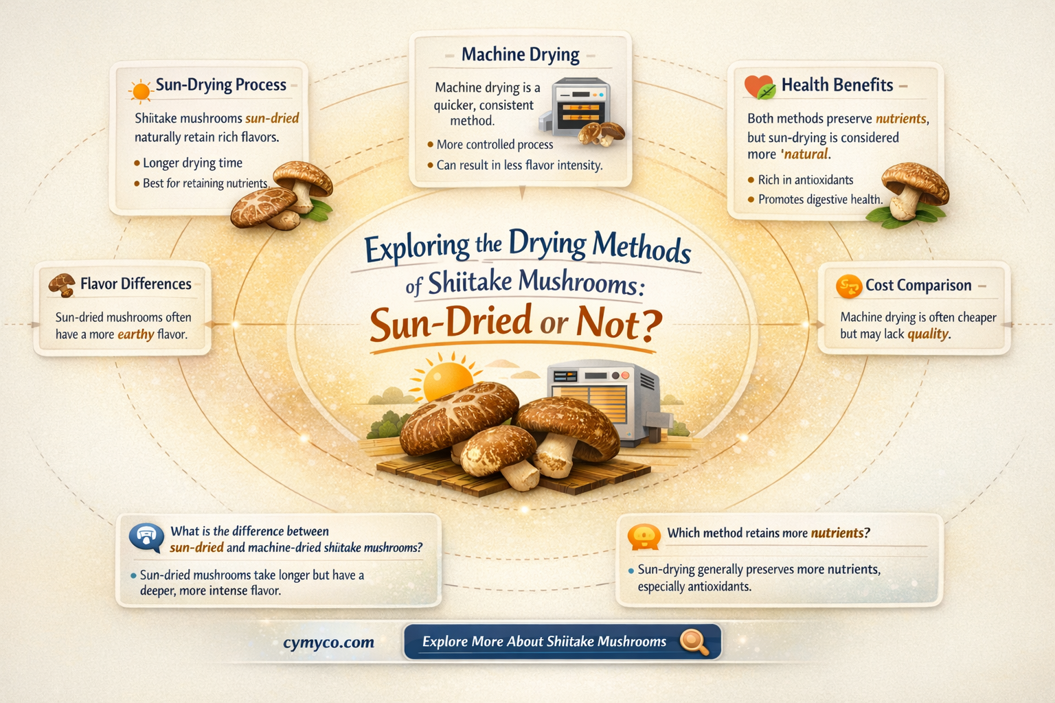 are all dried shiitake sun dried