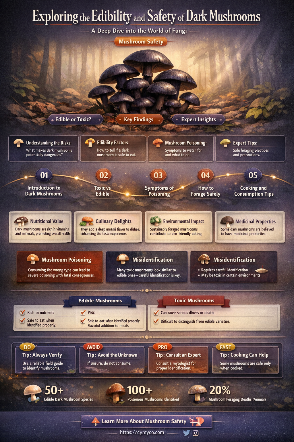 are dark mushrooms bad