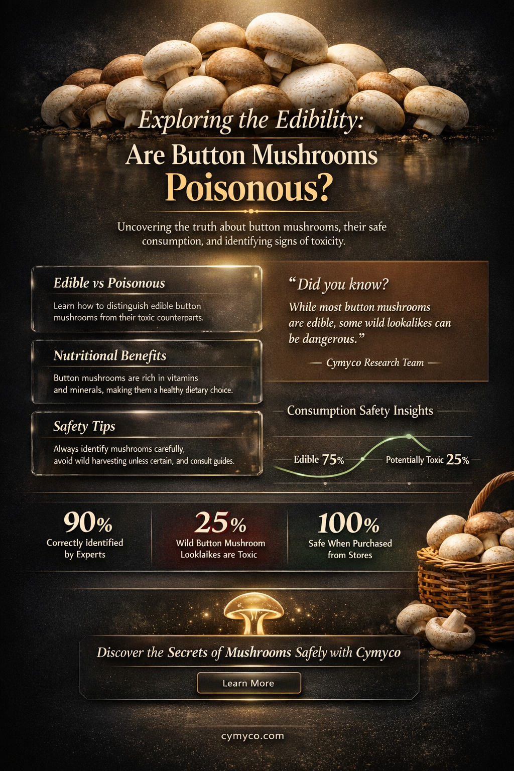 are button mushrooms poisonous