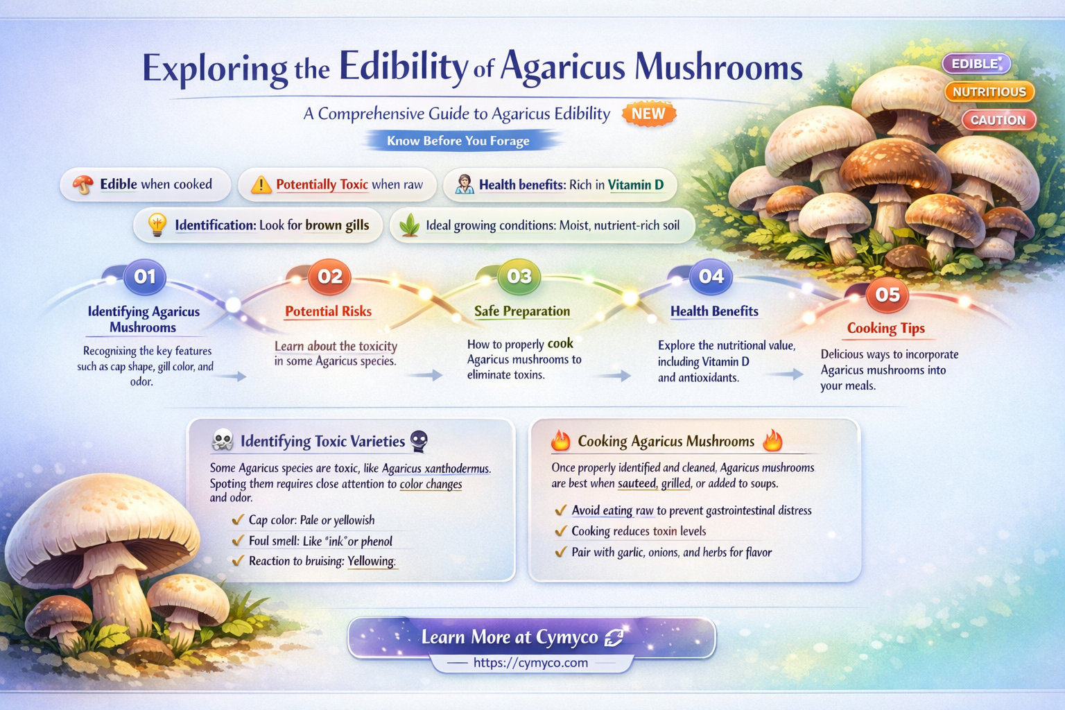 are agaricus mushrooms edible