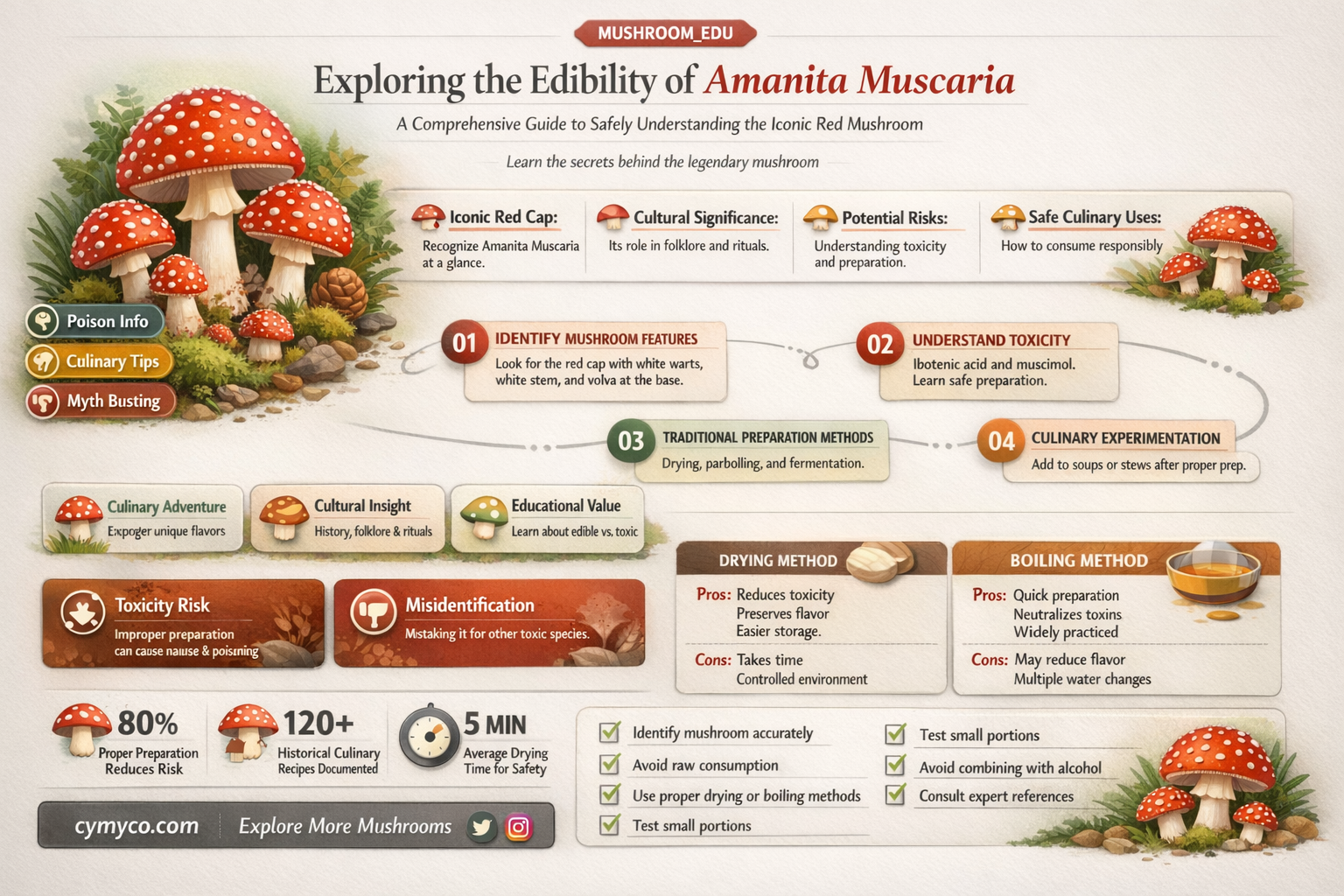 are amanita muscaria edible