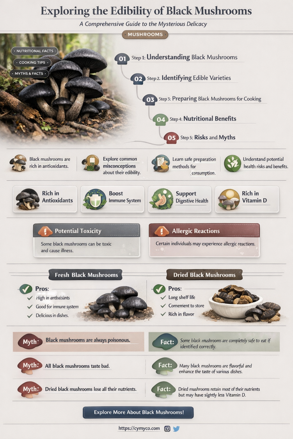 are black mushrooms edible