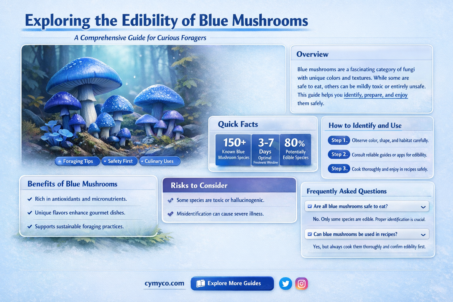 are blue mushrooms edible