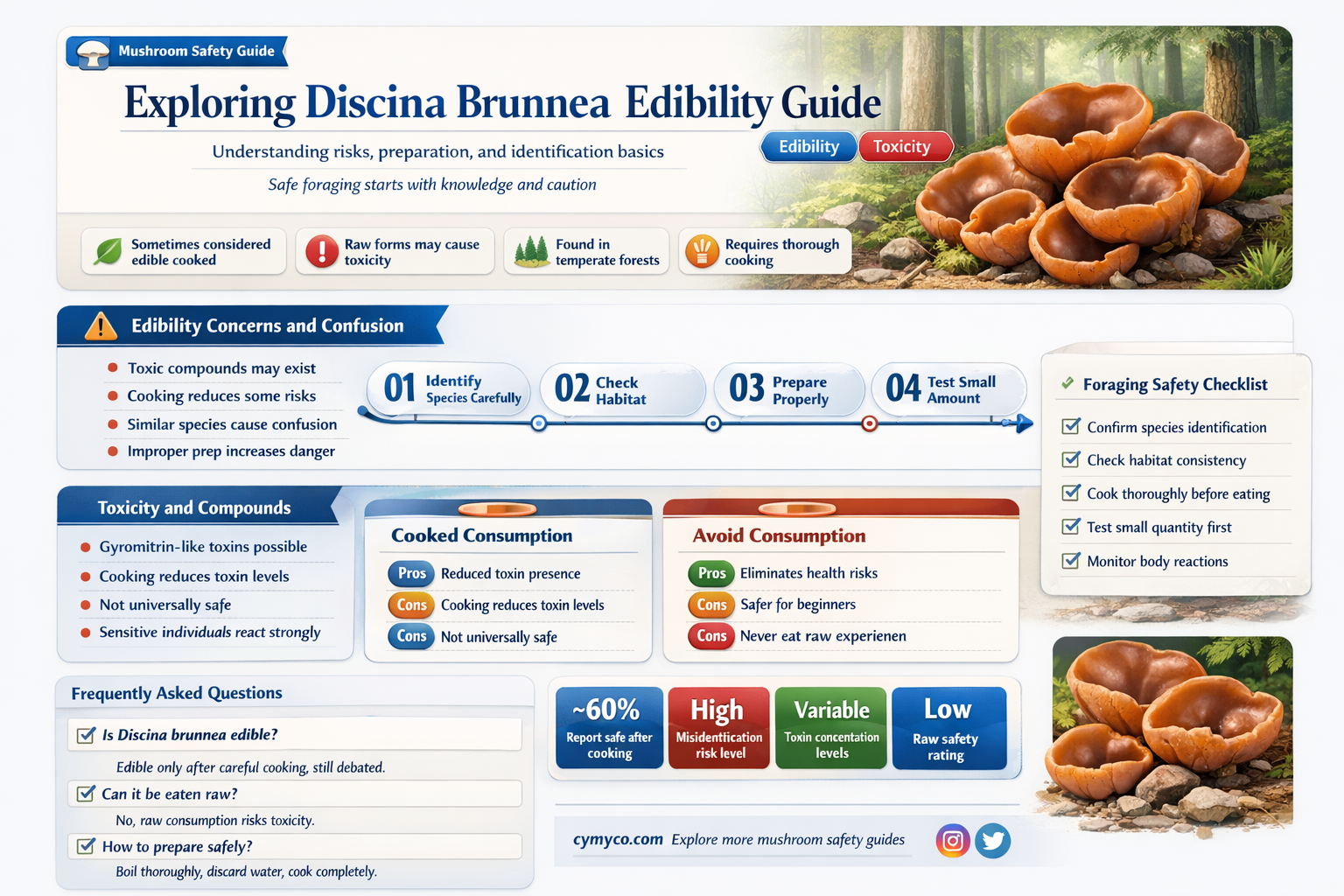 are discina brunnea mushrooms edible