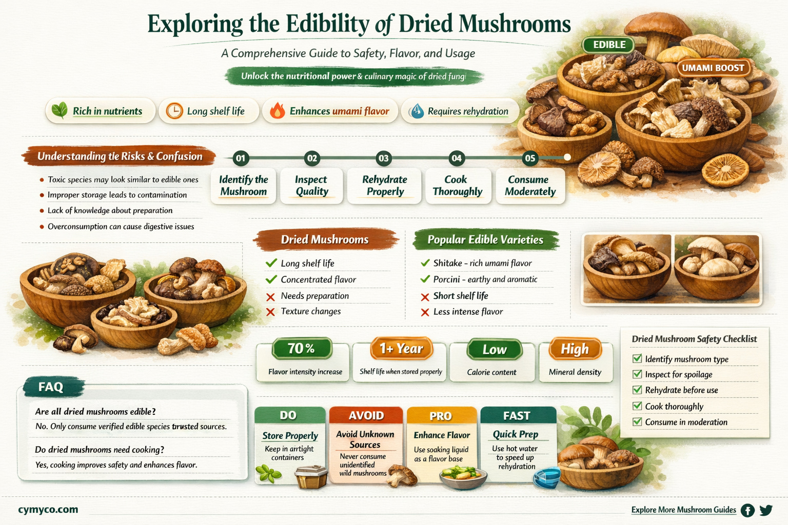 are dried mushrooms edible