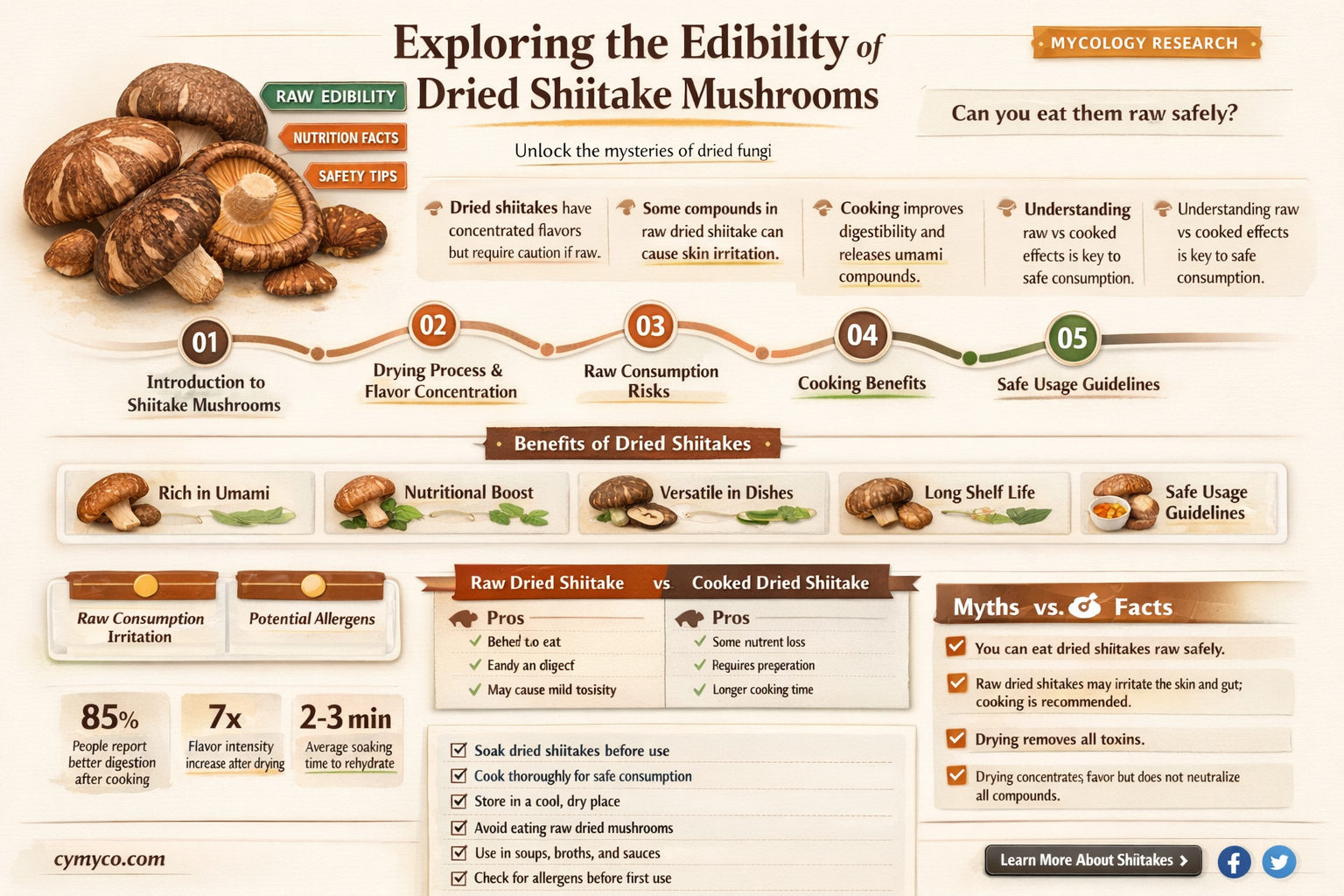 can you eat dried shiitake mushrooms uncooked