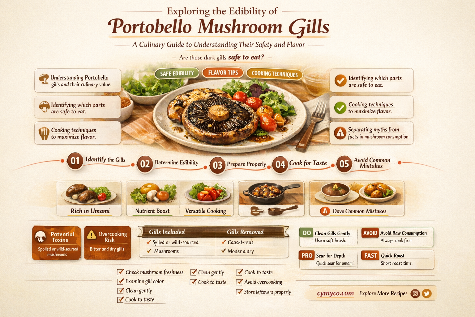 are portobello gills edible