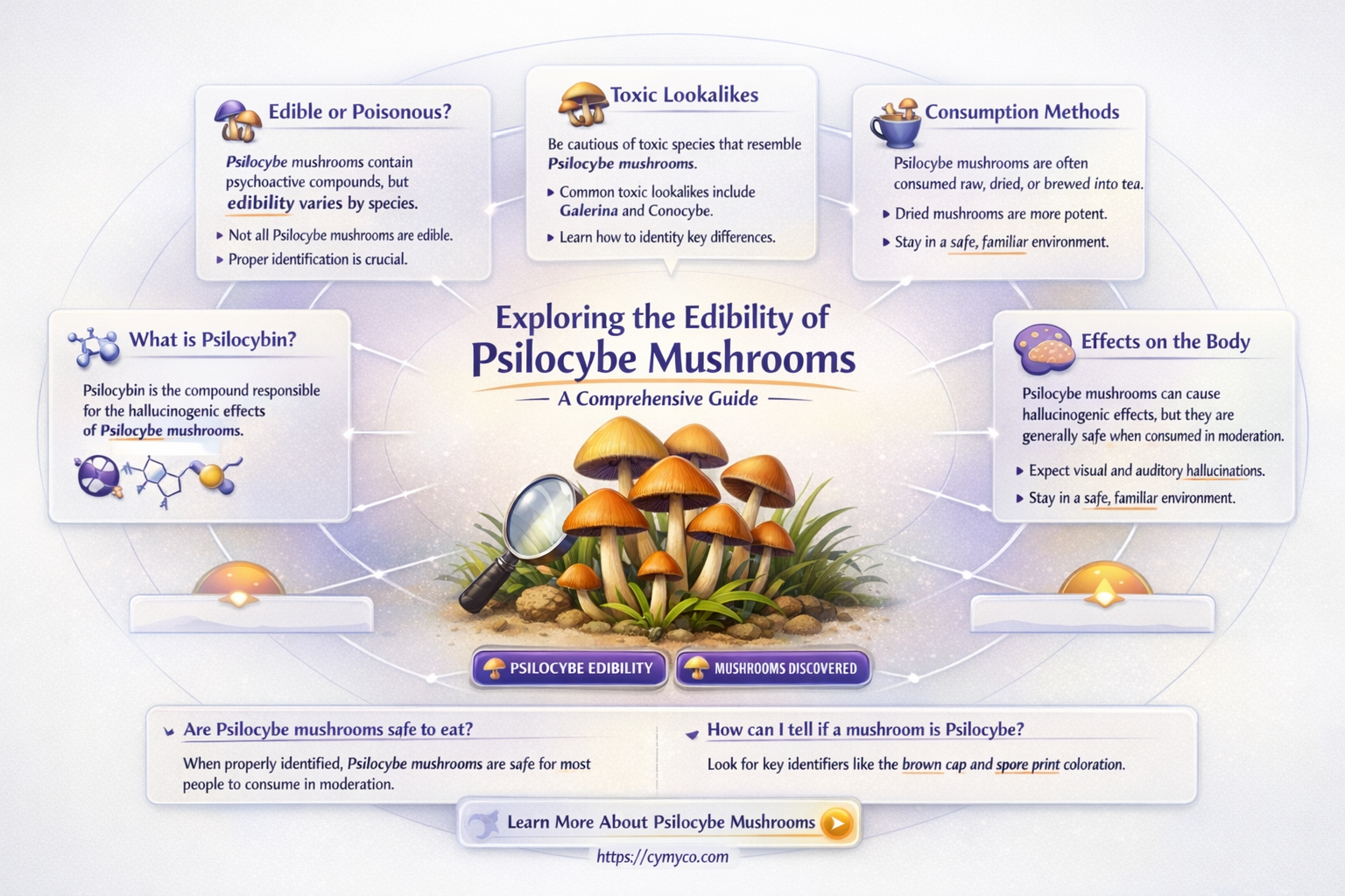are all psilocybe mushrooms edible