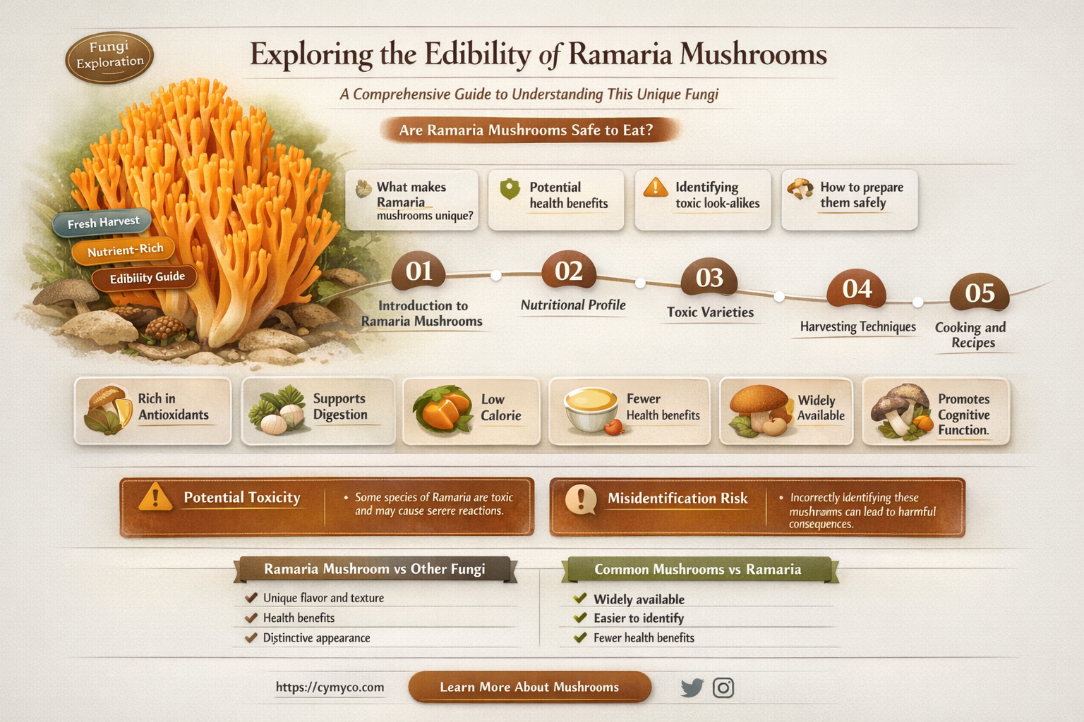 are all ramaria mushrooms edible