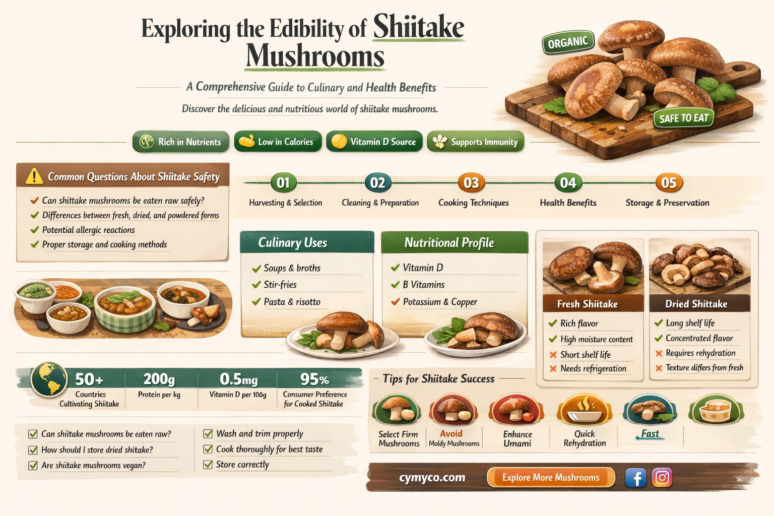 can you eat a whole shiitake mushroom