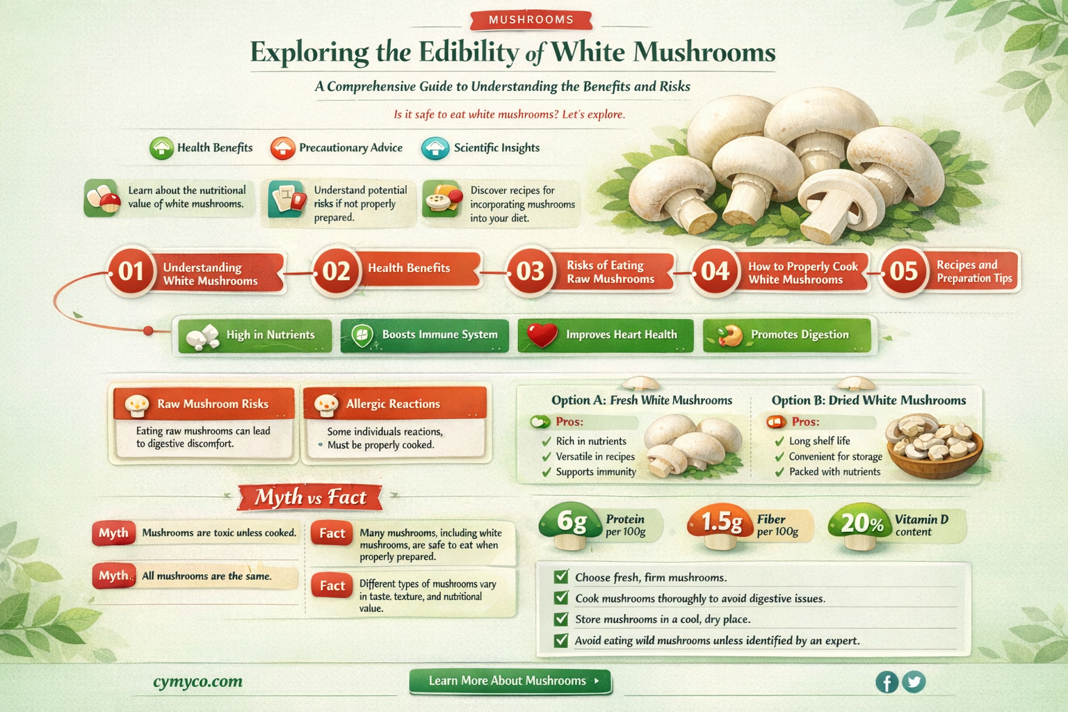 are all white mushrooms edible