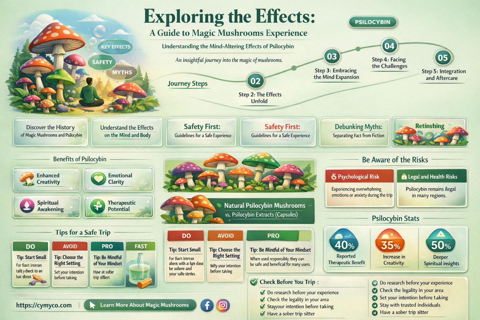 what will magic mushrooms do to you