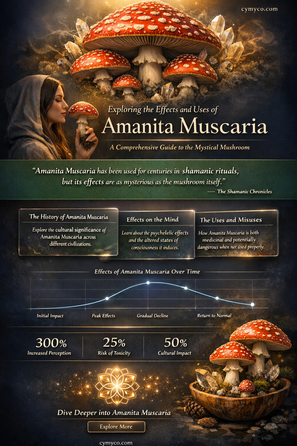 what does amanita muscaria do