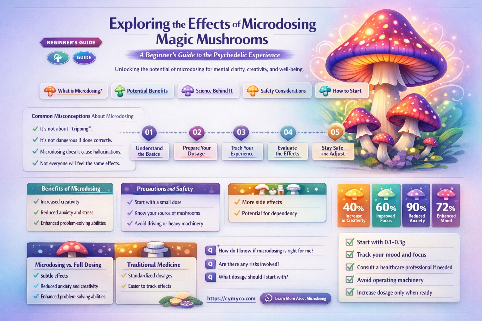 what will 50 micrograms of magic mushrooms do to you