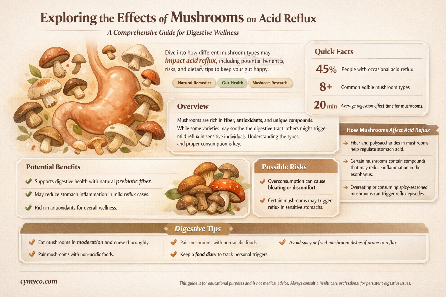are mushrooms bad for acid reflux