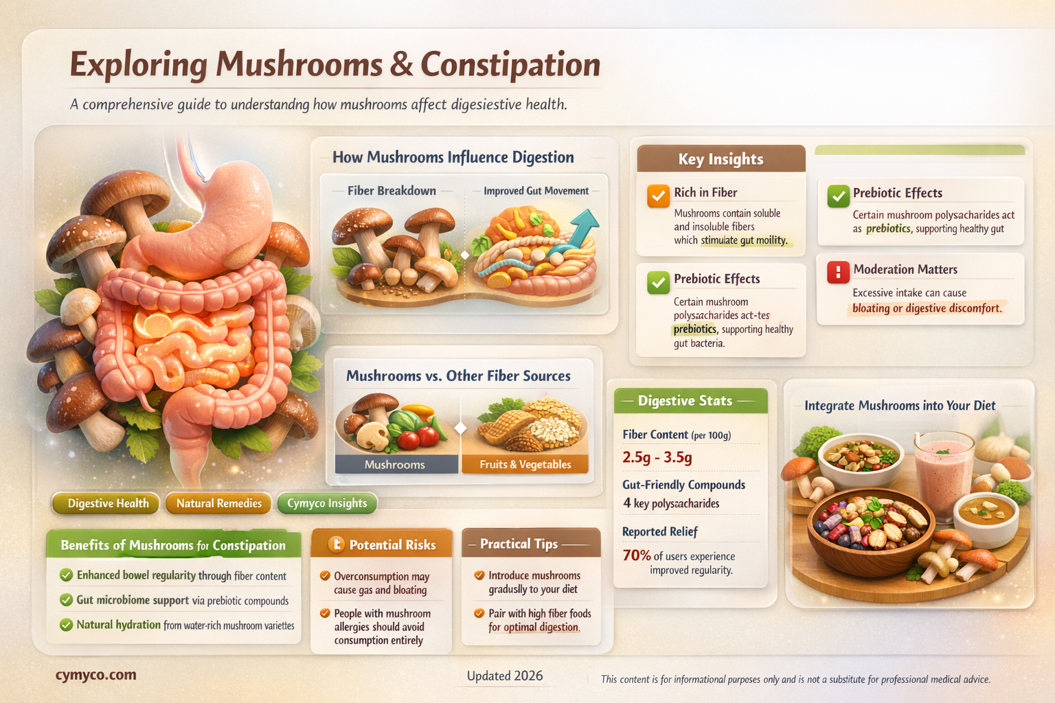 are mushrooms bad for constipation