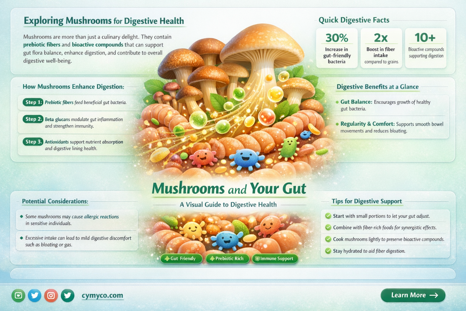 are mushrooms bad for diarrhea