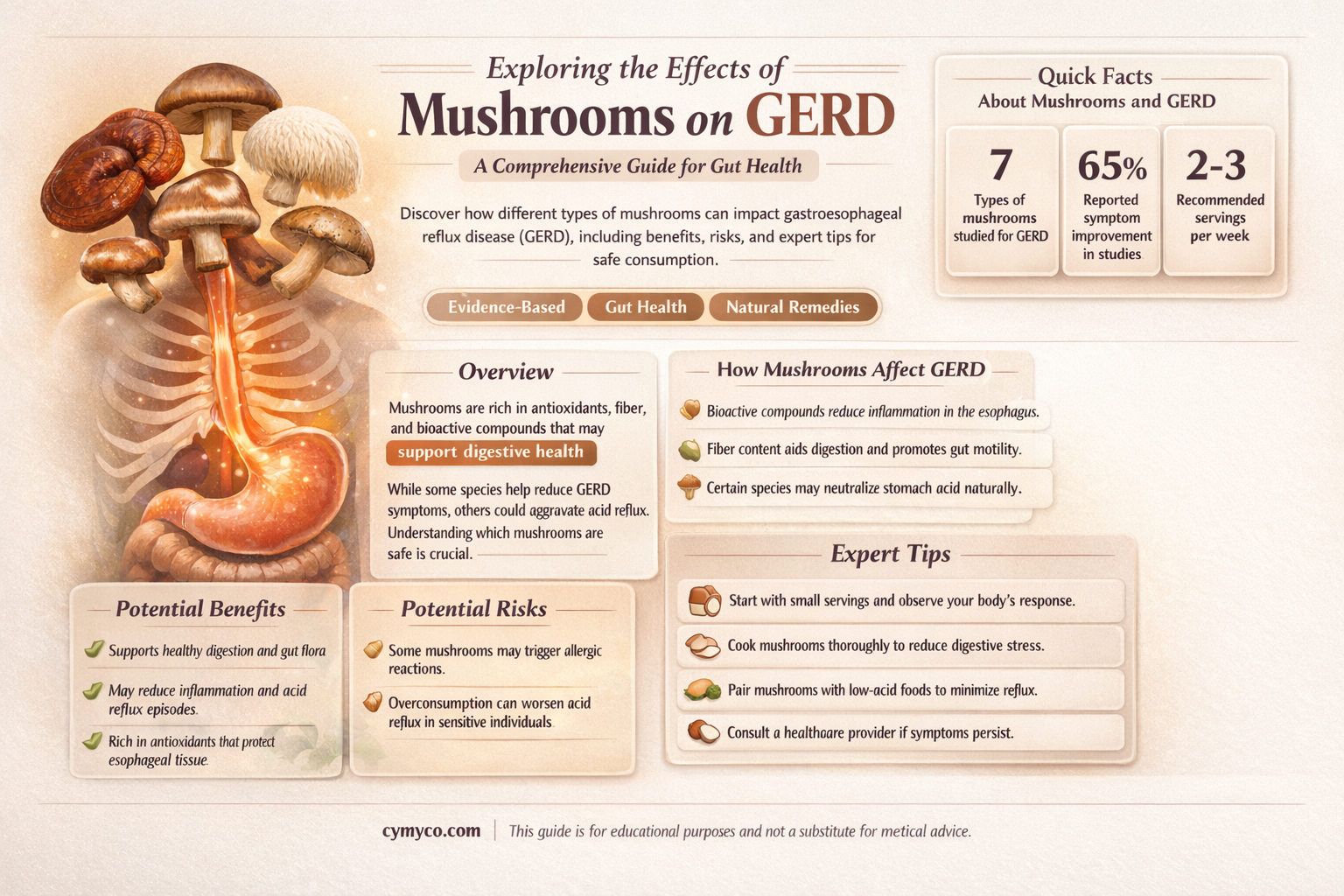 are mushrooms bad for gerd