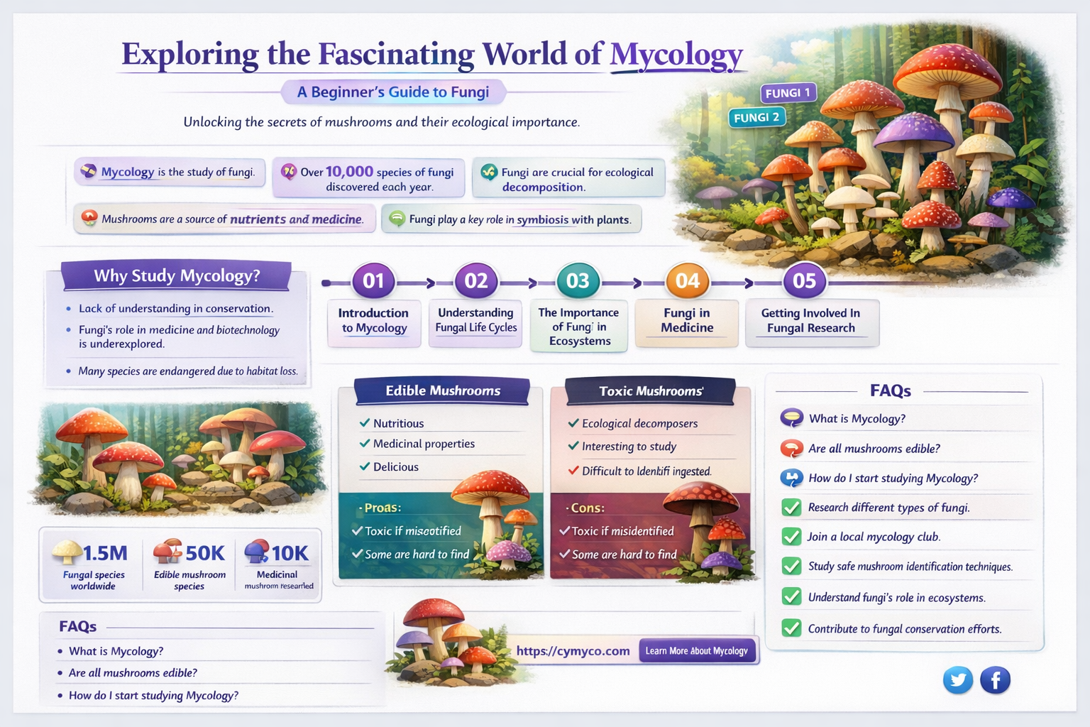 how to become a mycology