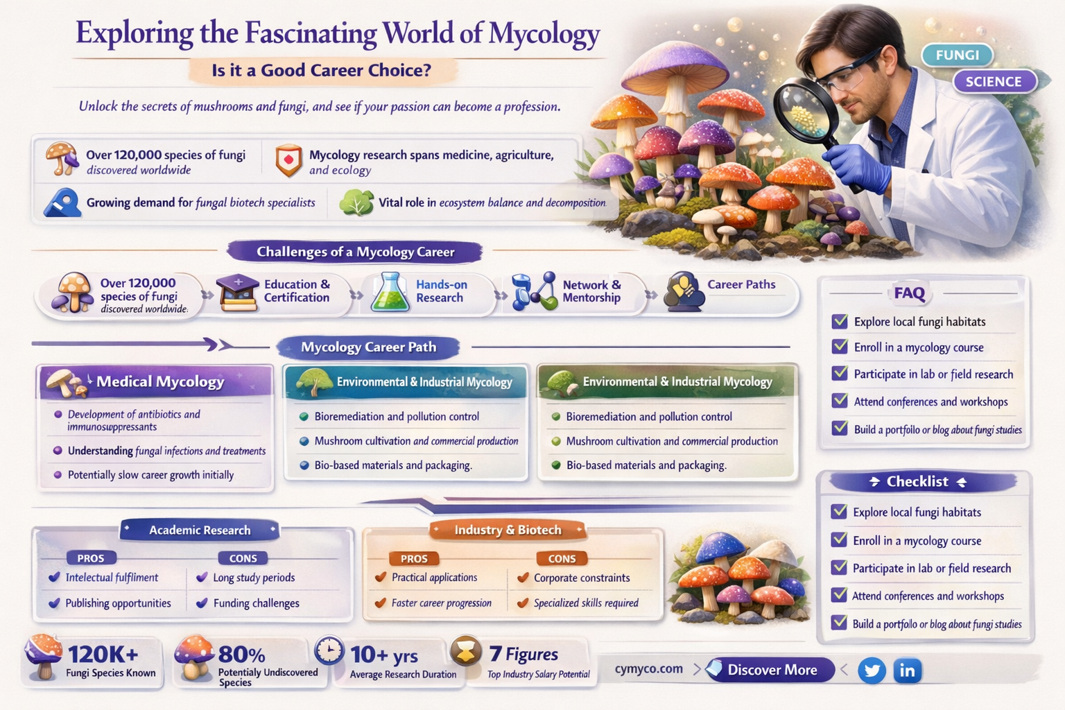 is mycology a good career